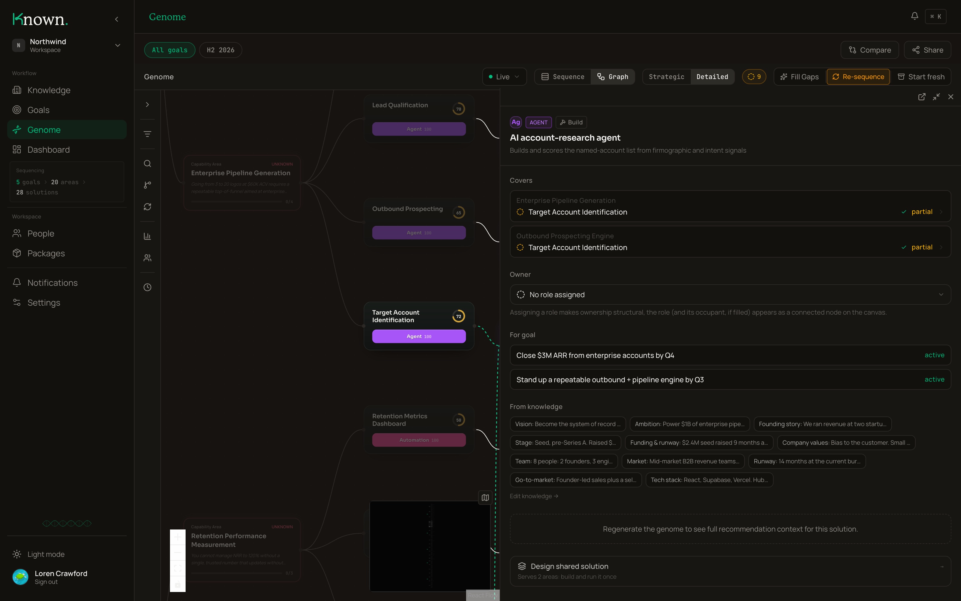 The Graph lens: an AI agent covering a capability, with the goal and knowledge behind it.